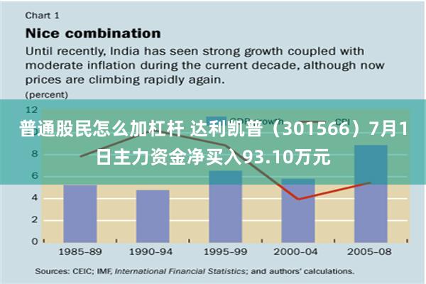 普通股民怎么加杠杆 达利凯普（301566）7月1日主力资金净买入93.10万元