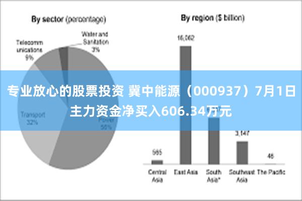 专业放心的股票投资 冀中能源（000937）7月1日主力资金净买入606.34万元