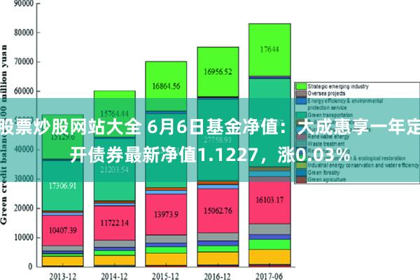 股票炒股网站大全 6月6日基金净值：大成惠享一年定开债券最新净值1.1227，涨0.03%