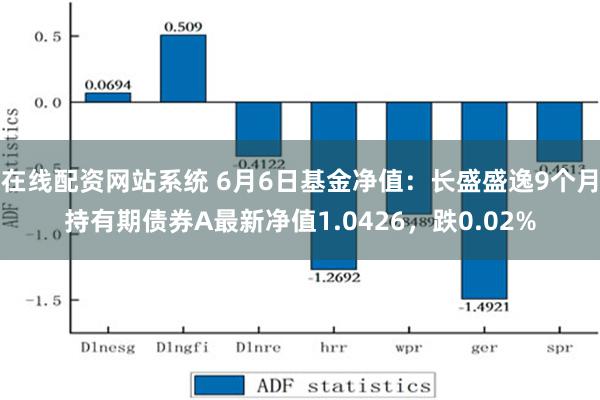 在线配资网站系统 6月6日基金净值：长盛盛逸9个月持有期债券A最新净值1.0426，跌0.02%