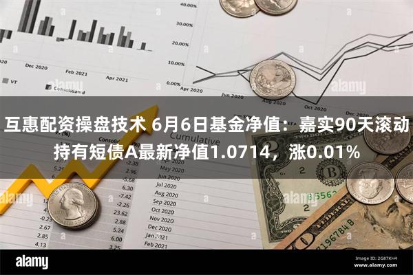 互惠配资操盘技术 6月6日基金净值：嘉实90天滚动持有短债A最新净值1.0714，涨0.01%