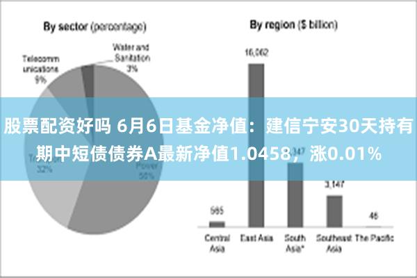 股票配资好吗 6月6日基金净值：建信宁安30天持有期中短债债券A最新净值1.0458，涨0.01%