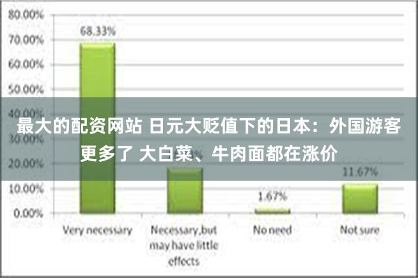 最大的配资网站 日元大贬值下的日本：外国游客更多了 大白菜、牛肉面都在涨价