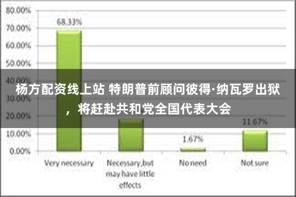 杨方配资线上站 特朗普前顾问彼得·纳瓦罗出狱，将赶赴共和党全国代表大会