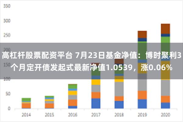 高杠杆股票配资平台 7月23日基金净值：博时聚利3个月定开债发起式最新净值1.0539，涨0.06%