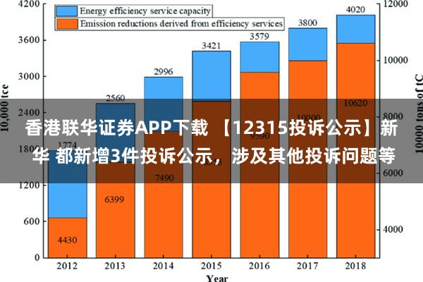 香港联华证券APP下载 【12315投诉公示】新 华 都新增3件投诉公示，涉及其他投诉问题等