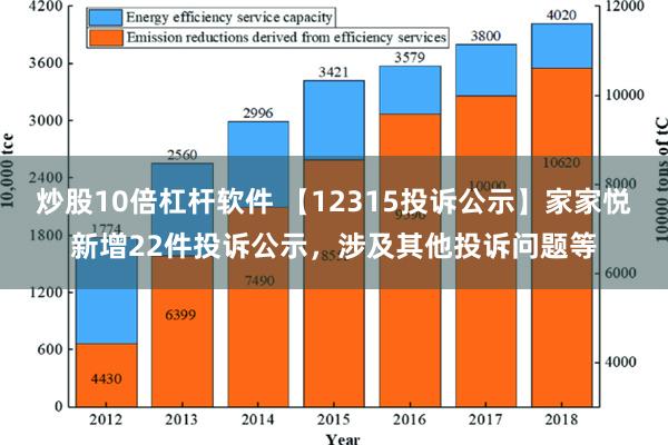 炒股10倍杠杆软件 【12315投诉公示】家家悦新增22件投诉公示，涉及其他投诉问题等