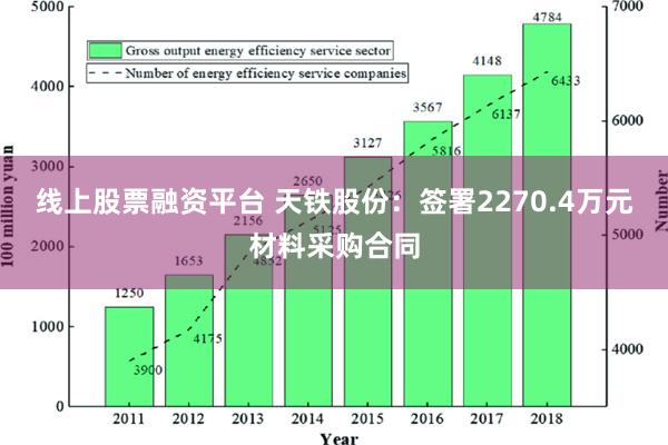 线上股票融资平台 天铁股份：签署2270.4万元材料采购合同