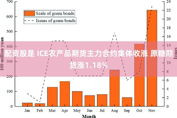 配资股是 ICE农产品期货主力合约集体收涨 原糖期货涨1.18%