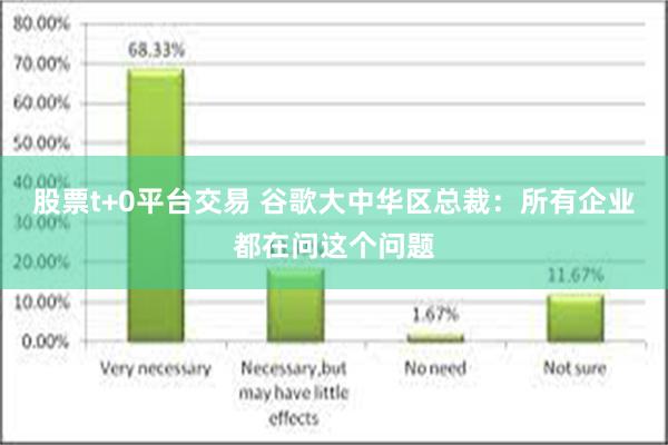 股票t+0平台交易 谷歌大中华区总裁：所有企业都在问这个问题