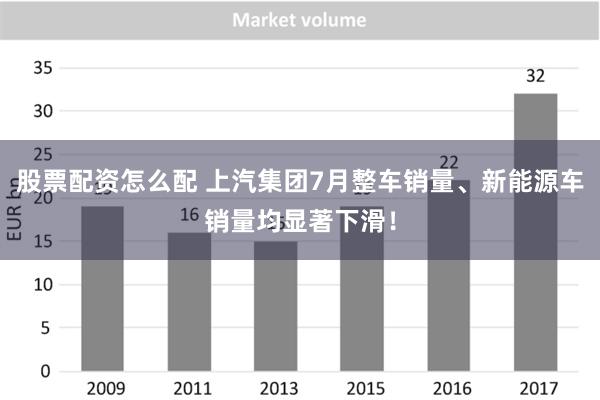 股票配资怎么配 上汽集团7月整车销量、新能源车销量均显著下滑！