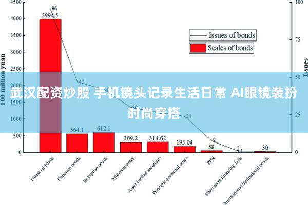 武汉配资炒股 手机镜头记录生活日常 AI眼镜装扮时尚穿搭