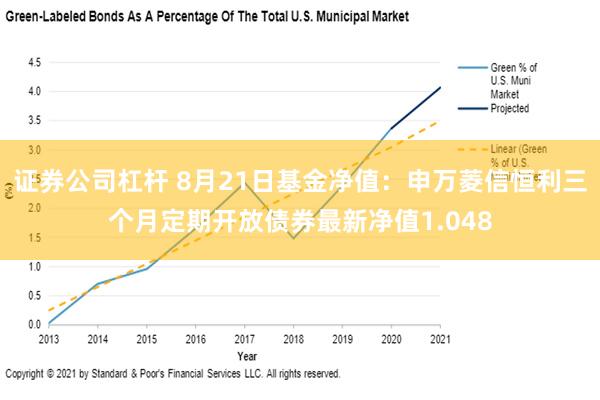 证券公司杠杆 8月21日基金净值：申万菱信恒利三个月定期开放债券最新净值1.048