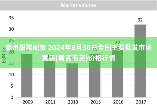 湖州股票配资 2024年8月30日全国主要批发市场黄芪(黄芪毛芪)价格行情