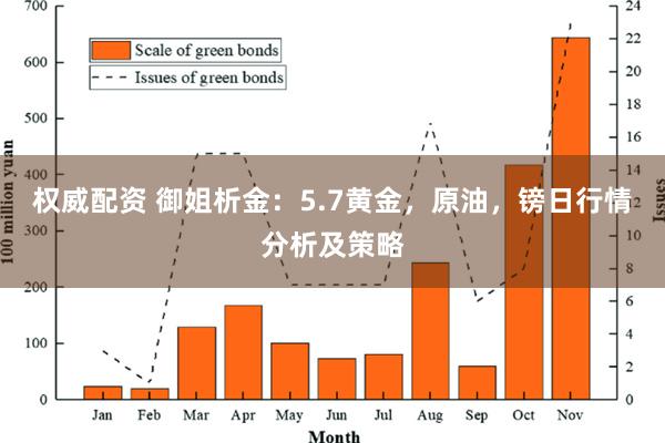 权威配资 御姐析金：5.7黄金，原油，镑日行情分析及策略