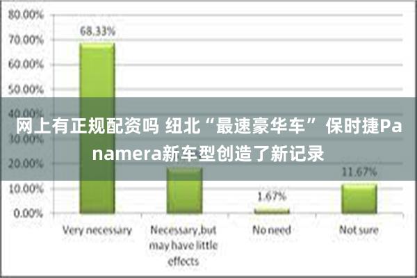 网上有正规配资吗 纽北“最速豪华车” 保时捷Panamera新车型创造了新记录