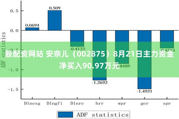 股配资网站 安奈儿（002875）8月21日主力资金净买入90.97万元