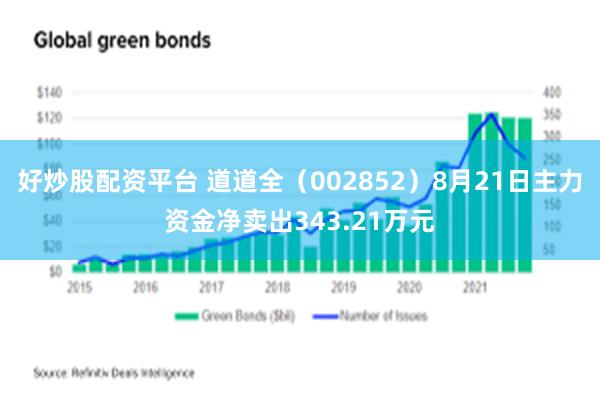 好炒股配资平台 道道全（002852）8月21日主力资金净卖出343.21万元