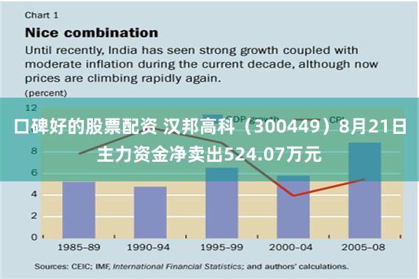 口碑好的股票配资 汉邦高科（300449）8月21日主力资金净卖出524.07万元