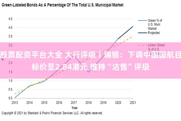 股票配资平台大全 大行评级｜瑞银：下调中国国航目标价至2.84港元 维持“沽售”评级