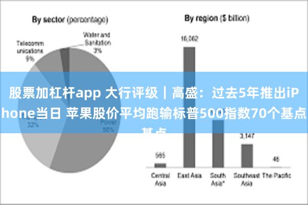 股票加杠杆app 大行评级｜高盛：过去5年推出iPhone当日 苹果股价平均跑输标普500指数70个基点