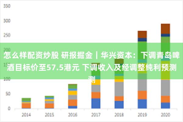 怎么样配资炒股 研报掘金｜华兴资本：下调青岛啤酒目标价至57.5港元 下调收入及经调整纯利预测