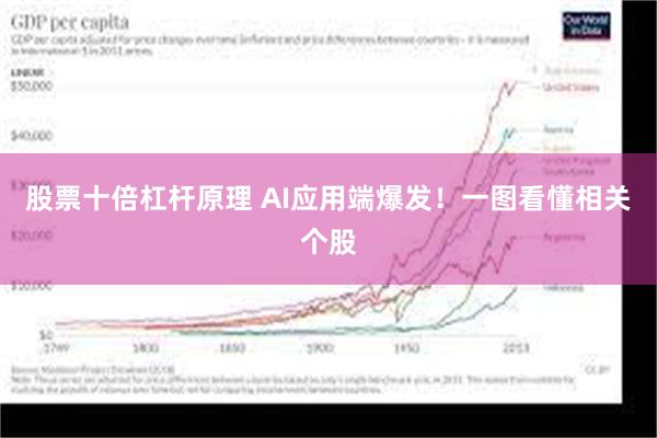 股票十倍杠杆原理 AI应用端爆发！一图看懂相关个股