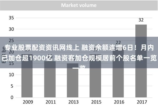 专业股票配资资讯网线上 融资余额连增6日！月内已加仓超1900亿 融资客加仓规模居前个股名单一览