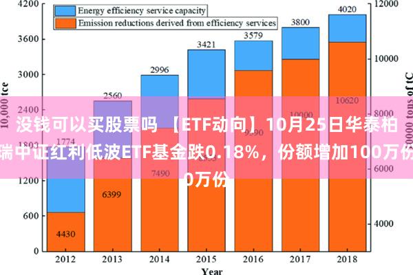 没钱可以买股票吗 【ETF动向】10月25日华泰柏瑞中证红利低波ETF基金跌0.18%，份额增加100万份