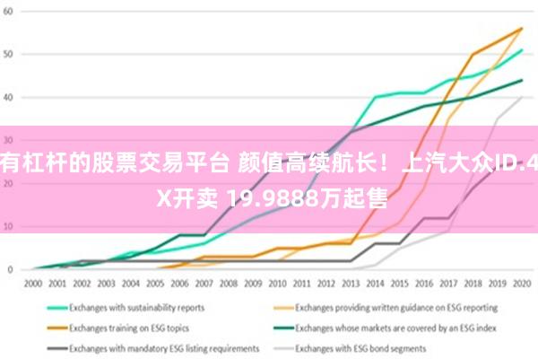 有杠杆的股票交易平台 颜值高续航长！上汽大众ID.4 X开卖 19.9888万起售