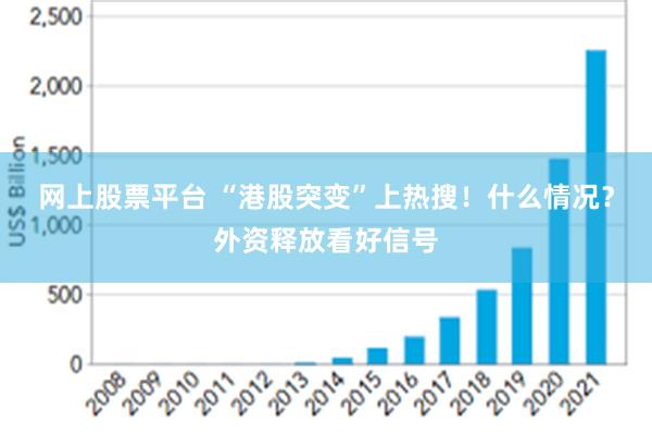 网上股票平台 “港股突变”上热搜！什么情况？外资释放看好信号