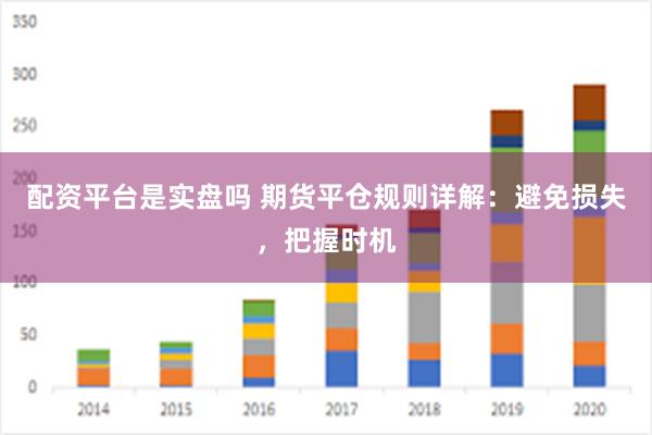 配资平台是实盘吗 期货平仓规则详解：避免损失，把握时机