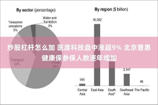 炒股杠杆怎么加 医渡科技盘中涨超9% 北京普惠健康保参保人数逐年增加