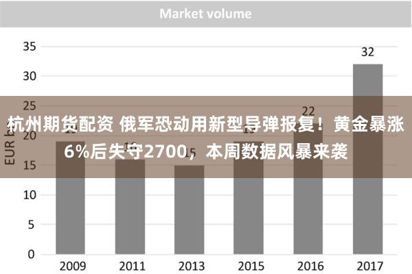 杭州期货配资 俄军恐动用新型导弹报复！黄金暴涨6%后失守2700，本周数据风暴来袭