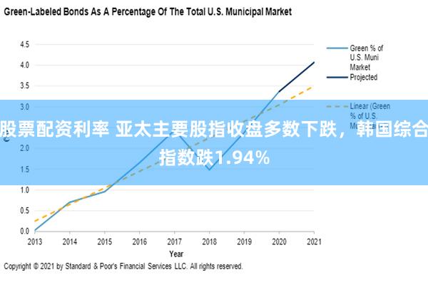 股票配资利率 亚太主要股指收盘多数下跌，韩国综合指数跌1.94%