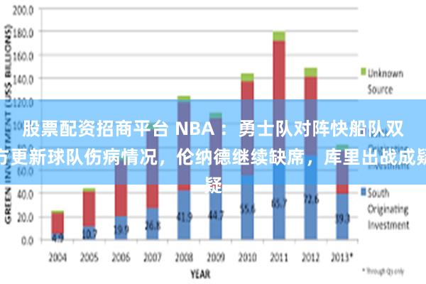 股票配资招商平台 NBA ：勇士队对阵快船队双方更新球队伤病情况，伦纳德继续缺席，库里出战成疑