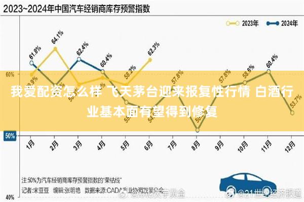 我爱配资怎么样 飞天茅台迎来报复性行情 白酒行业基本面有望得到修复