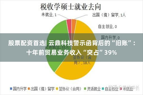 股票配资首选| 云鼎科技警示函背后的“旧账”：十年前贸易业务收入“突占”39%